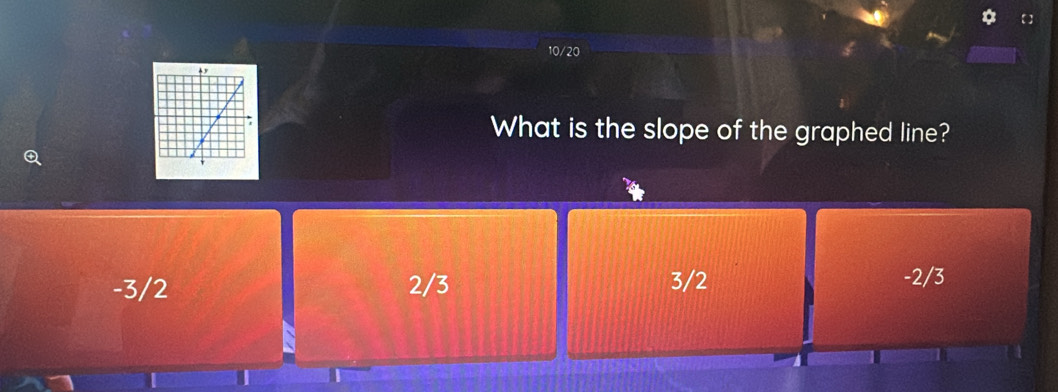 10/20
What is the slope of the graphed line?
-3/2 2/3 3/2 -2/3