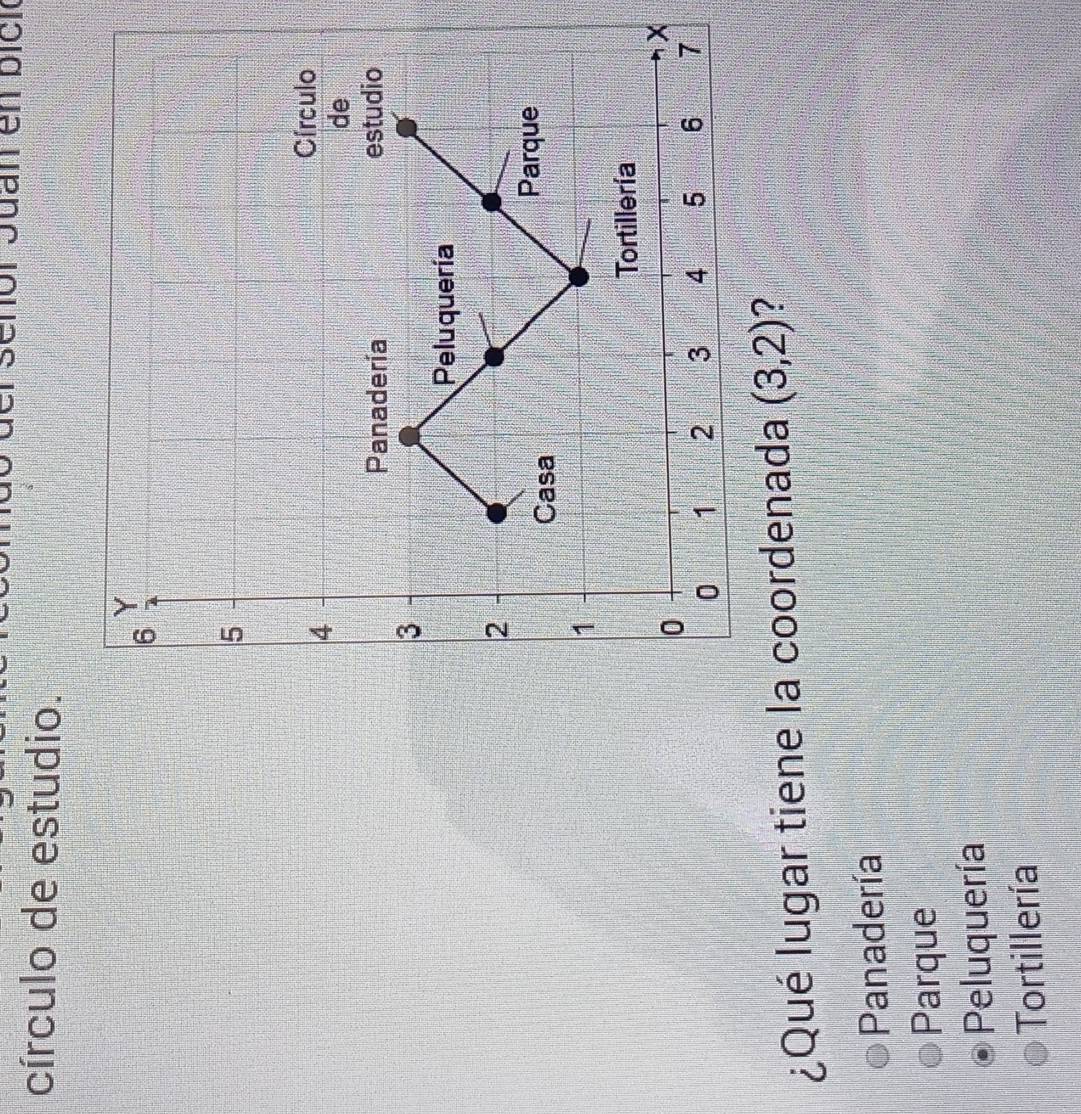 círculo de estudio.
¿Qué lugar tiene la coordenada (3,2) 2
Panadería
Parque
Peluquería
Tortillería