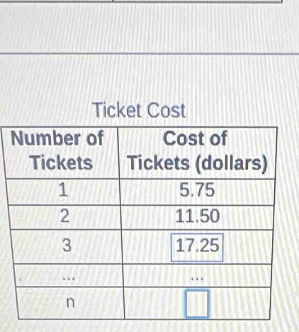 Ticket Cost