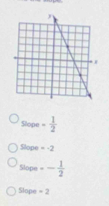 Slope = 1/2 
Slope =-2
Slope =- 1/2 
Slope =2