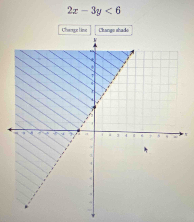 2x-3y<6</tex> 
Change line Change shade
x