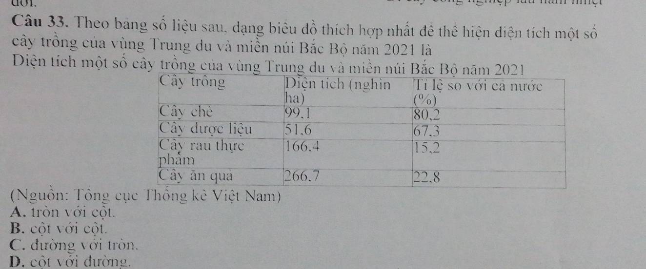 do1.
Câu 33. Theo bảng số liệu sau, dạng biểu đồ thích hợp nhất đề thể hiện diện tích một số
cây trồng của vùng Trung du và miền núi Bắc Bộ năm 2021 là
Diện tích một số cây trồng của vùng Trung du và miền núi Bắc
(guồn: Tông cụ
A. tròn với cột.
B. cột với cột.
C. đường với tròn.
D. cột với đường.