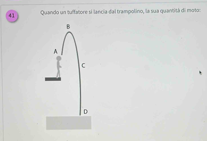 Quando un tuffatore si lancia dal trampolino, la sua quantità di moto:
B
A
C
D