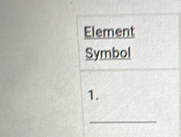 Element 
Symbol 
1.