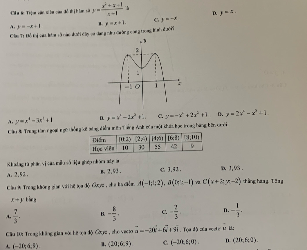 Cu 6: Tiệm cận xiên của đồ thị hàm số y= (x^2+x+1)/x+1 1a
D. y=x.
A. y=-x+1.
B. y=x+1. C. y=-x.
Câu 7: Đồ thị của hàm số nào dưới đây có dạng như đường cong trong hình dưới?
A. y=x^4-3x^2+1
B. y=x^4-2x^2+1. C. y=-x^4+2x^2+1. D. y=2x^4-x^2+1.
Câu 8: Trung tâm ngoại ngữ thống kê bảng điểm môn Tiếng Anh của một khóa học trong bảng bên dưới:
Khoảng tứ phân vị của mẫu số liệu ghép nhóm này là
A. 2,92 . B. 2,93 . C. 3, 92 .
D. 3,93 .
Câu 9: Trong không gian với hệ tọa độ Oxyz , cho ba điểm A(-1;1;2),B(0;1;-1) và C(x+2;y;-2) thẳng hàng. Tổng
x+y bằng
A.  7/3 . - 8/3 . C. - 2/3 . D. - 1/3 .
B.
*  Câu 10: Trong không gian với hệ tọa độ Oxyz , cho vectơ vector u=-20vector i+6vector i+9vector i. Tọa độ của vectơ vector u là:
A, (-20;6;9).
B. (20;6;9). C. (-20;6;0). D. (20;6;0).