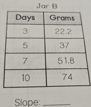 Jar B 
Slope:_