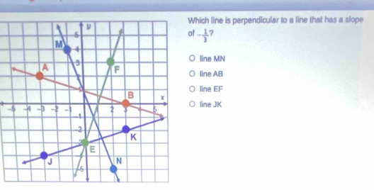 Which line is perpendicular to a line that has a slope
f - 1/3  2
line MN
line AB
line EF
- line JK