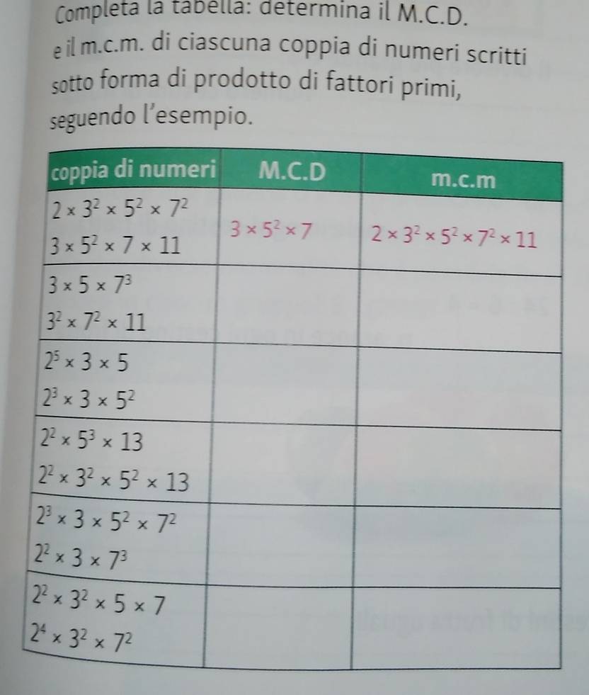 Completa la tabella: determina il M.C.D.
e il m.c.m. di ciascuna coppia di numeri scritti
sotto forma di prodotto di fattori primi,
seguendo l’esempio.