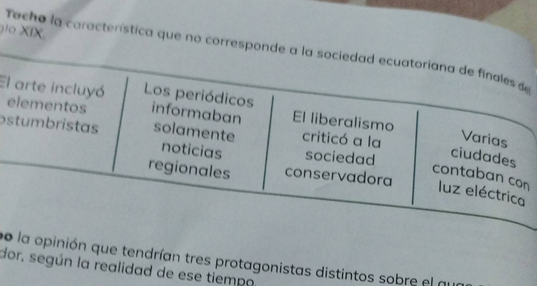 glº XIX, 
Tacho la característica que no core 
El 
e 
os 
n 
non que tendrían tres protagonistas distintos sobre a 
dor, según la realidad de ese tiempo,