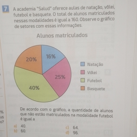 A academia "Salud” oferece aulas de natação, vôlei,
futebol e basquete. O total de alunos matriculados
nessas modalidades é igual a 160. Observe o gráfico
de setores com essas informações.
Alunos matriculados
Natação
Vôlei
Futebol
Basquete
De acordo com o gráfico, a quantidade de alunos
% que não estão matriculados na modalidade futebol
us
o? é igual a
a) 40. c) 64.
b) 60. d) 96.