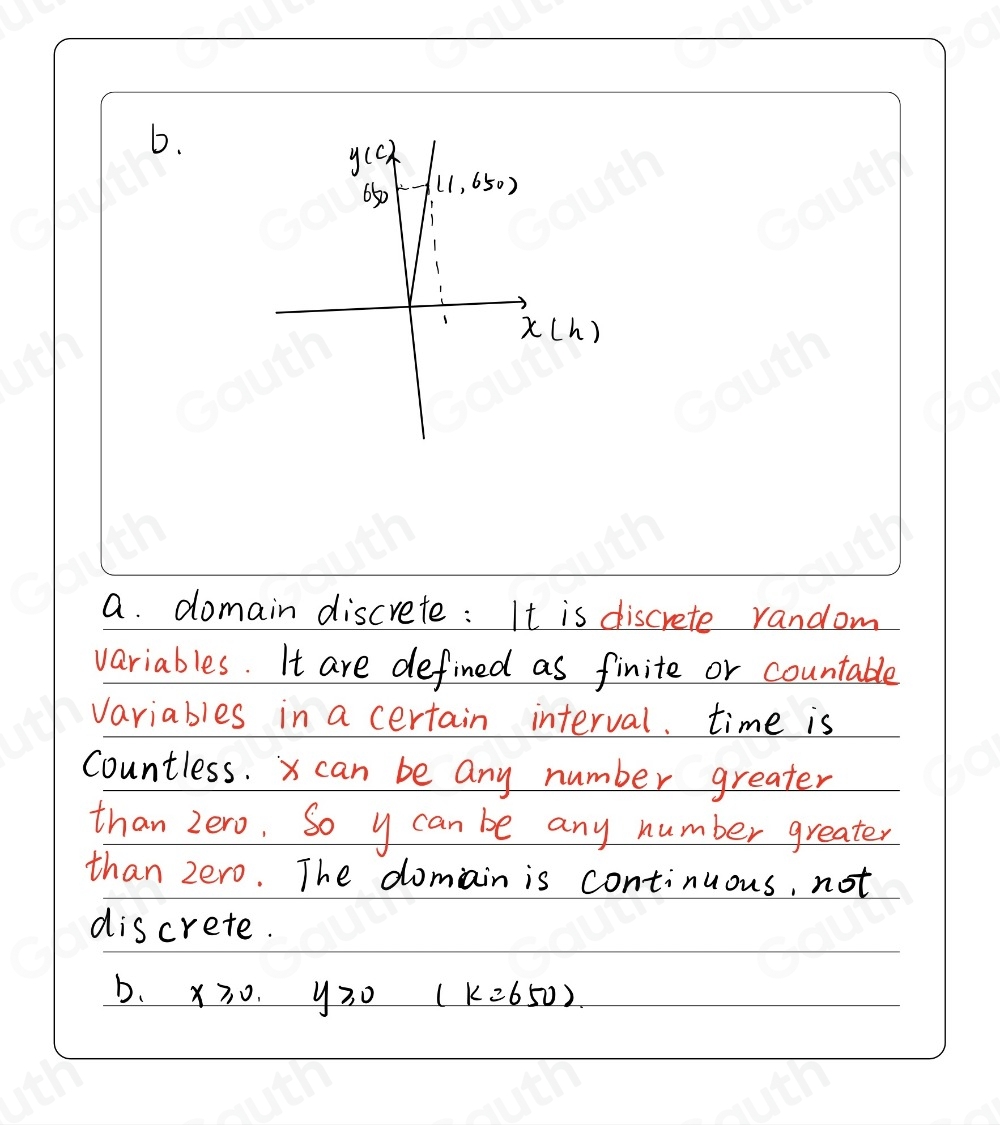 Solved: MODELING WITH MATHEMATICS The number y of calories burned after ...