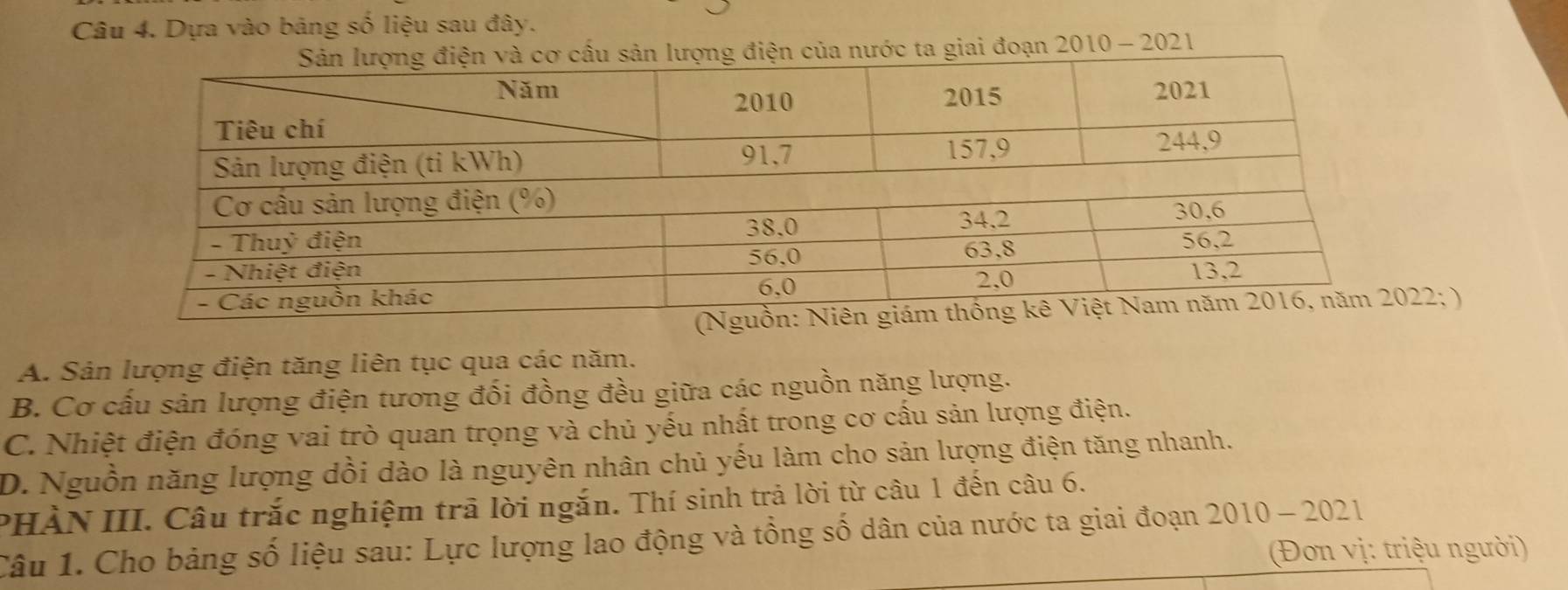 Dựa vào bảng số liệu sau đây.
ng điện của nước ta giai đoạn 2010-2021
2; )
A. Sản lượng điện tăng liên tục qua các năm.
B. Cơ cấu sản lượng điện tương đối đồng đều giữa các nguồn năng lượng.
C. Nhiệt điện đóng vai trò quan trọng và chủ yếu nhất trong cơ cấu sản lượng điện.
D. Nguồn năng lượng dồi dào là nguyên nhân chủ yếu làm cho sản lượng điện tăng nhanh.
PHÀN III. Câu trắc nghiệm trã lời ngắn. Thí sinh trả lời từ câu 1 đến câu 6.
Câu 1. Cho bảng số liệu sau: Lực lượng lao động và tổng số dân của nước ta giai đoạn 2010-202 1
Đơn vị: triệu người)