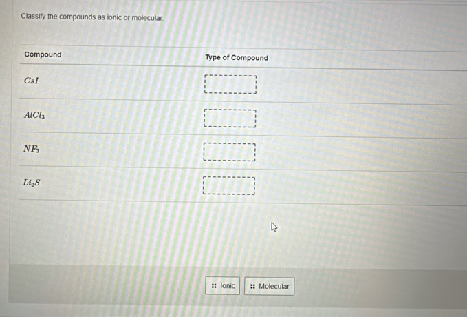 Classify the compounds as ionic or molecular.
:: Ionic :: Molecular