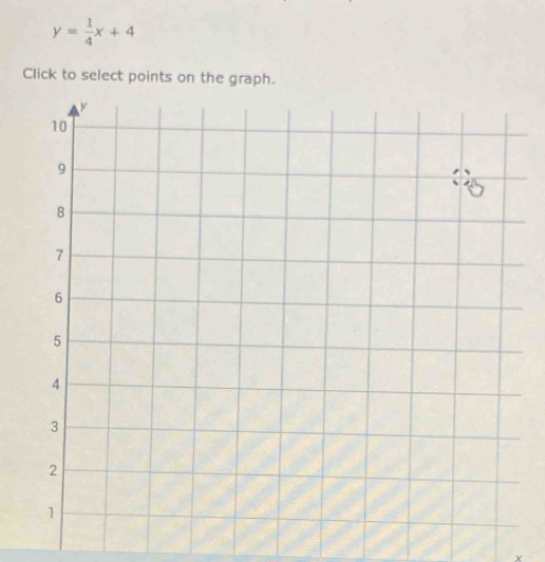 y= 1/4 x+4
Click to select points on the graph.