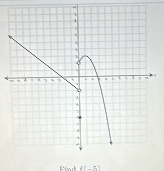 “2 
Find f(-5)