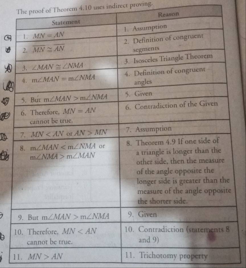 The proof of Theorem 4.10 uses indirect proving.
n
11. MN>AN 11. Trichotomy property