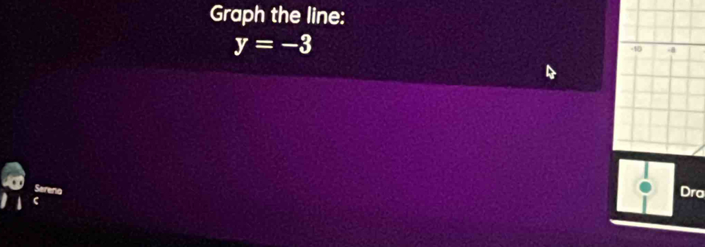 Graph the line:
y=-3
Serena Dro 
C