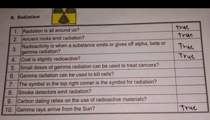 Radiation