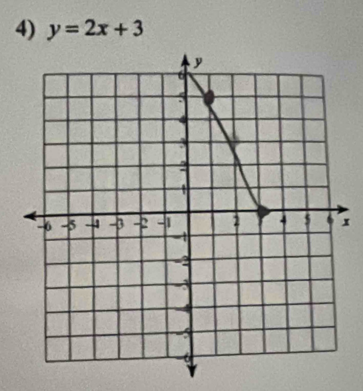 y=2x+3