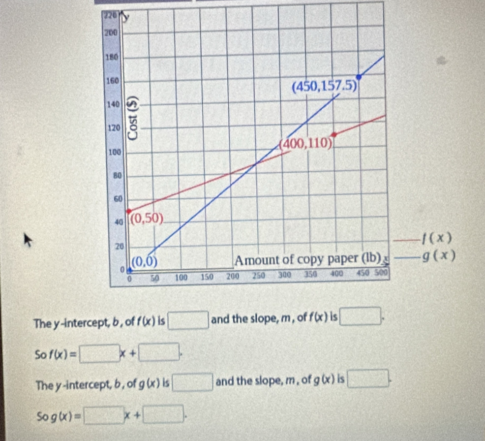 220
The y-intercept, b , of f(x) is □ and the slope, m , o
So f(x)=□ x+□ .
The y-intercept, b , of g(x) is □ and the slope, m , of g(x) is □ .
Sog(x)=□ x+□ .