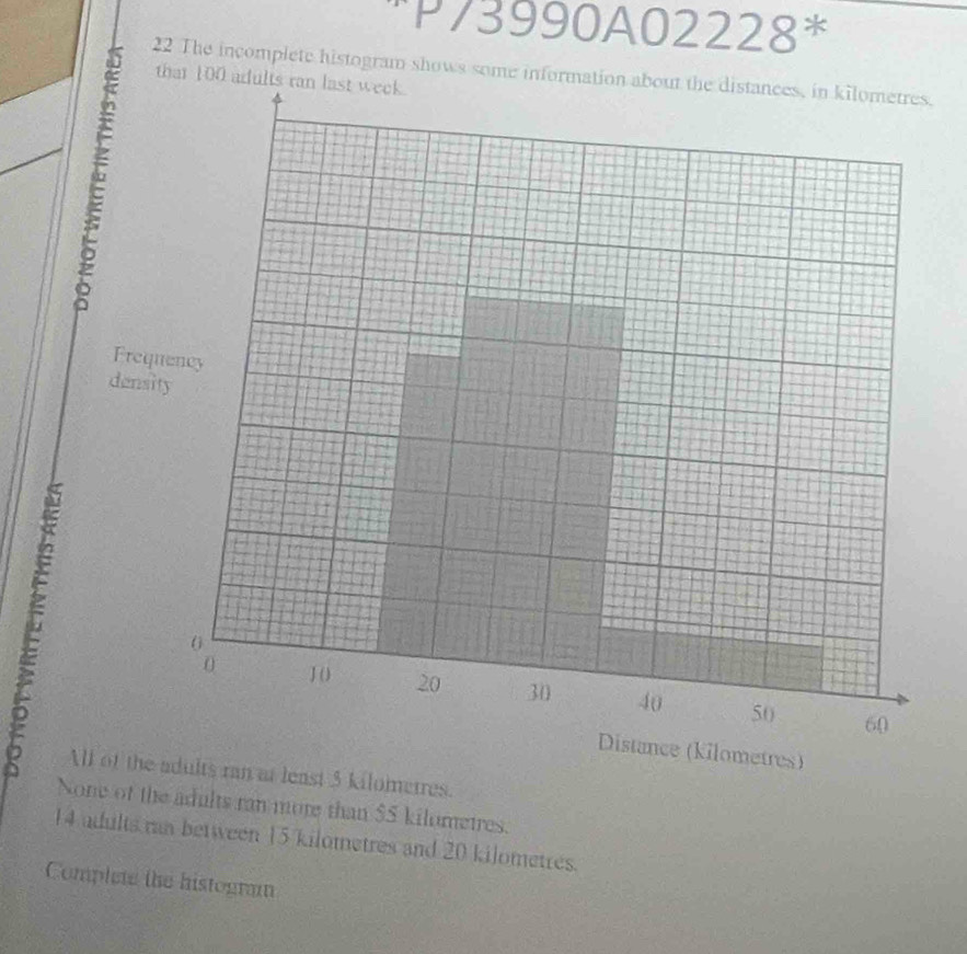 '''P73990A02228*
22 The incomplete histogram shows some information about the distances, in kilometres.
that 100 ad
Allilometres.
None of the adults ran more than $5 kilumetres.
14 adults ran between 15 kilometres and 20 kilometres.
Complete the histogram