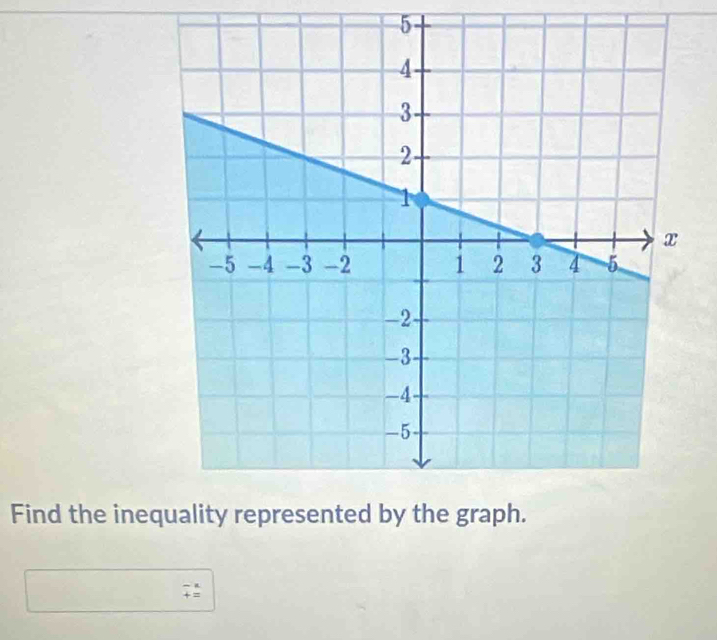 Find the ineq
beginarrayr -a += endarray