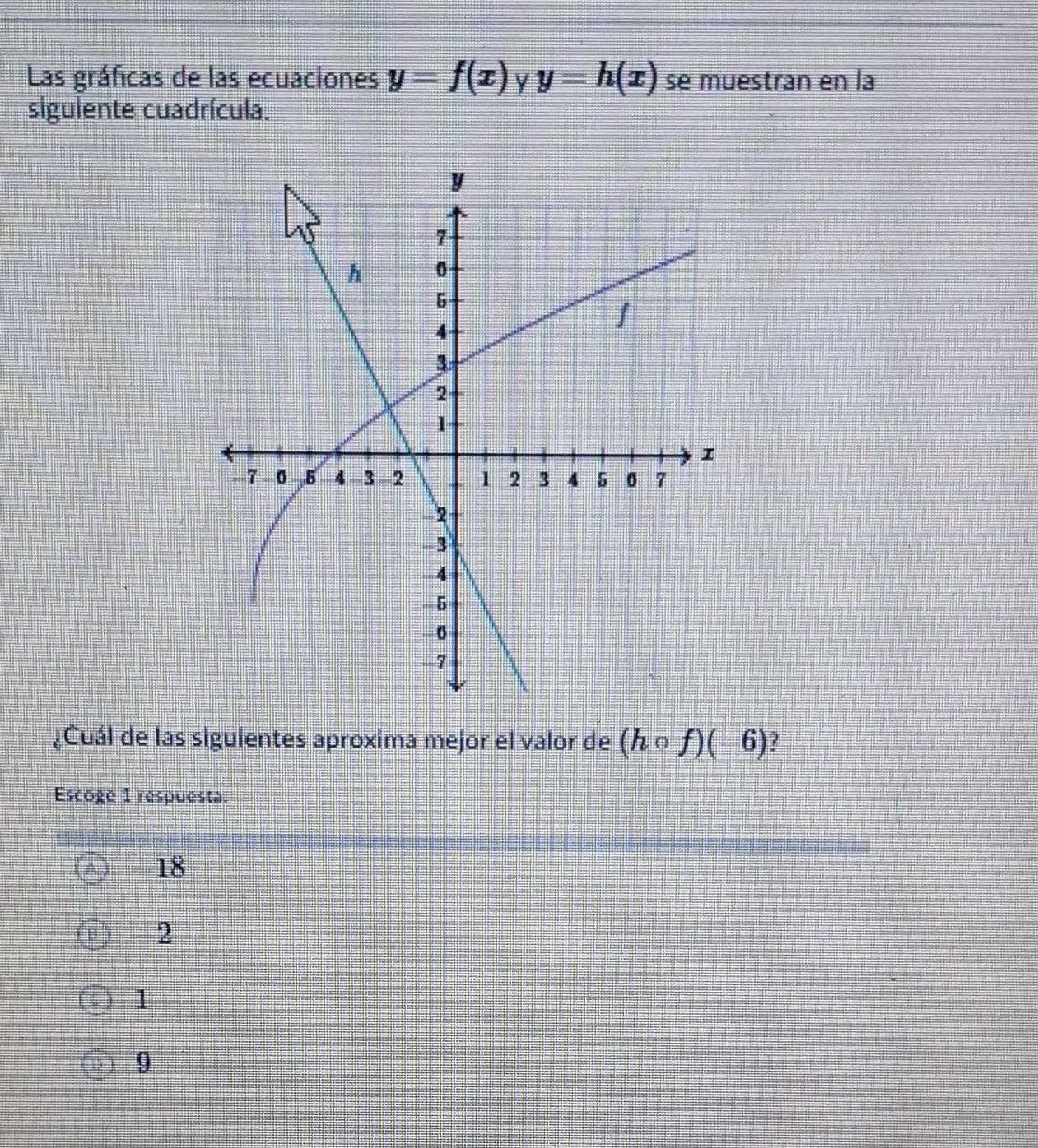 Las gráficas de las ecuaciones y=f(x) Y y=h(x) se muéstran en la
sigulente cuadrícula.
¿Cuál de las siguientes aproxima mejor el valor de (hcirc f)(-6) 2
Escoge 1 respuesta.
18
2
1
9