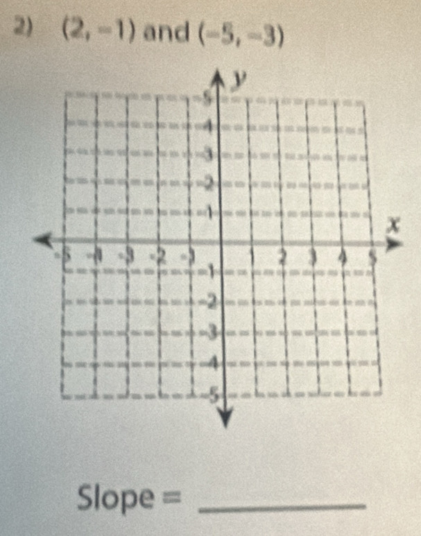 (2,-1) and (-5,-3)
Slope =_