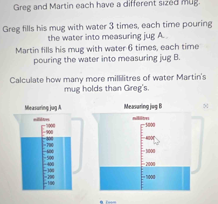 Greg and Martin each have a different sized mug. 
Greg fills his mug with water 3 times, each time pouring 
the water into measuring jug A. 
Martin fills his mug with water 6 times, each time 
pouring the water into measuring jug B. 
Calculate how many more millilitres of water Martin's 
mug holds than Greg's. 
Measuring jug B
millilitres
5000
4000
3000
-2000
-1000
Q Zoom