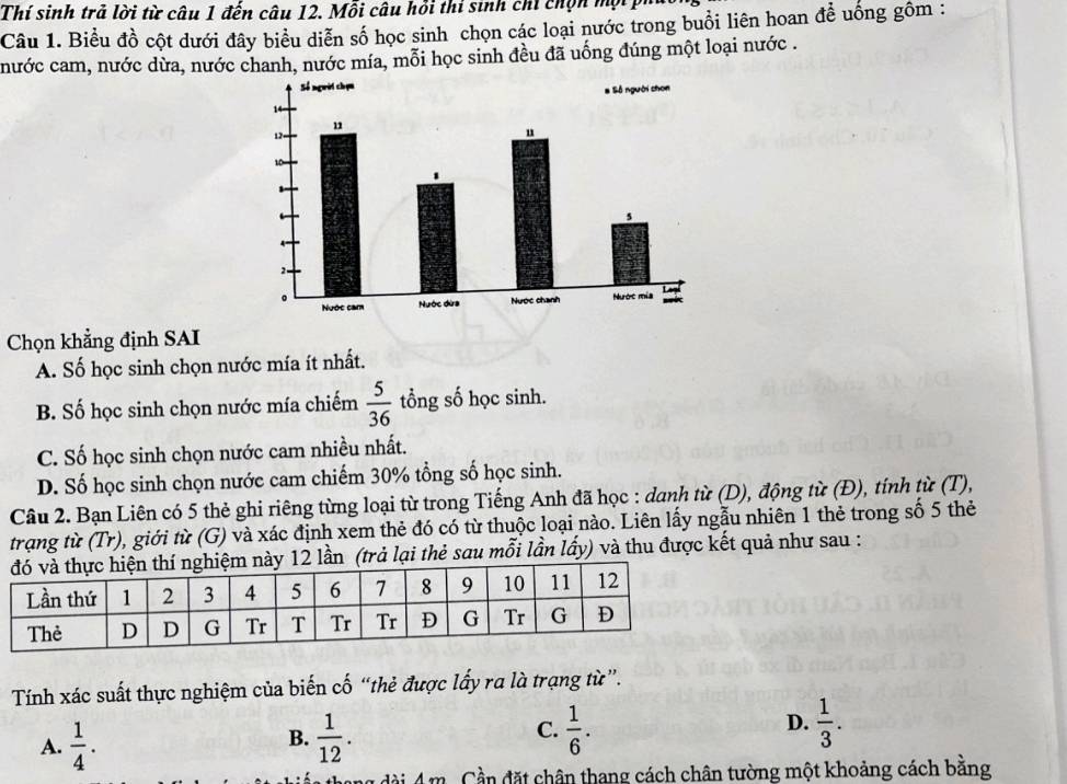 Thí sinh trả lời từ câu 1 đến câu 12. Mỗi câu hồi thi sinh chi chọn mộtp
Câu 1. Biểu đồ cột dưới đây biểu diễn số học sinh chọn các loại nước trong buổi liên hoan để uống gồm :
nước cam, nước dừa, nước chanh, nước mía, mỗi học sinh đều đã uống đúng một loại nước .
Chọn khẳng định SAI
A. Số học sinh chọn nước mía ít nhất.
B. Số học sinh chọn nước mía chiếm  5/36  tổng số học sinh.
C. Số học sinh chọn nước cam nhiều nhất.
D. Số học sinh chọn nước cam chiếm 30% tổng số học sinh.
Câu 2. Bạn Liên có 5 thẻ ghi riêng từng loại từ trong Tiếng Anh đã học : danh từ (D), động từ (Đ), tính từ (T),
trạng từ (Tr), giới từ (G) và xác định xem thẻ đó có từ thuộc loại nào. Liên lấy ngẫu nhiên 1 thẻ trong số 5 thẻ
2 lần (trả lại thẻ sau mỗi lần lấy) và thu được kết quả như sau :
Tính xác suất thực nghiệm của biến cố “thẻ được lấy ra là trạng từ”.
C.
D.
A.  1/4 .  1/12 .  1/6 .  1/3 . 
B.
hang đài 4 m. Cần đặt chân thang cách chân tường một khoảng cách bằng