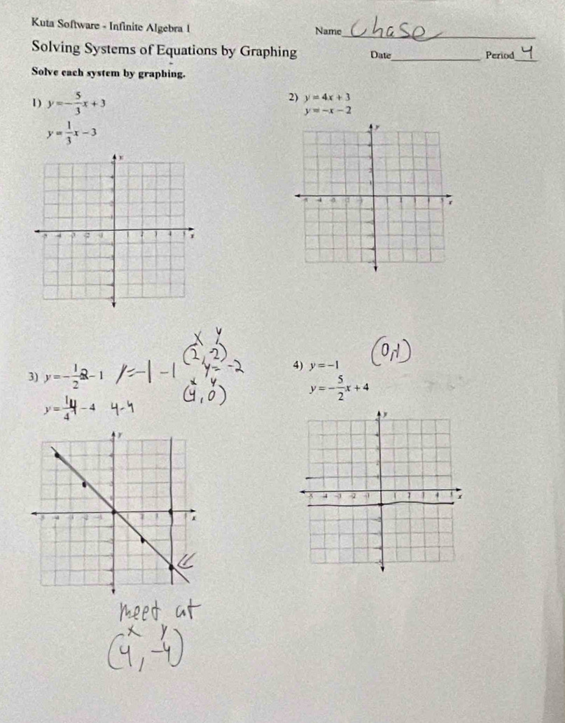 Kuta Software - Infinite Algebra 1 Name 
Solving Systems of Equations by Graphing _Period_ 
Date 
Solve each system by graphing. 
1 ) y=- 5/3 x+3
2) y=4x+3
y=-x-2
y= 1/3 x-3
3) y=- 1/2 2-1
4) y=-1
y=- 5/2 x+4
y= 1/4 4-4