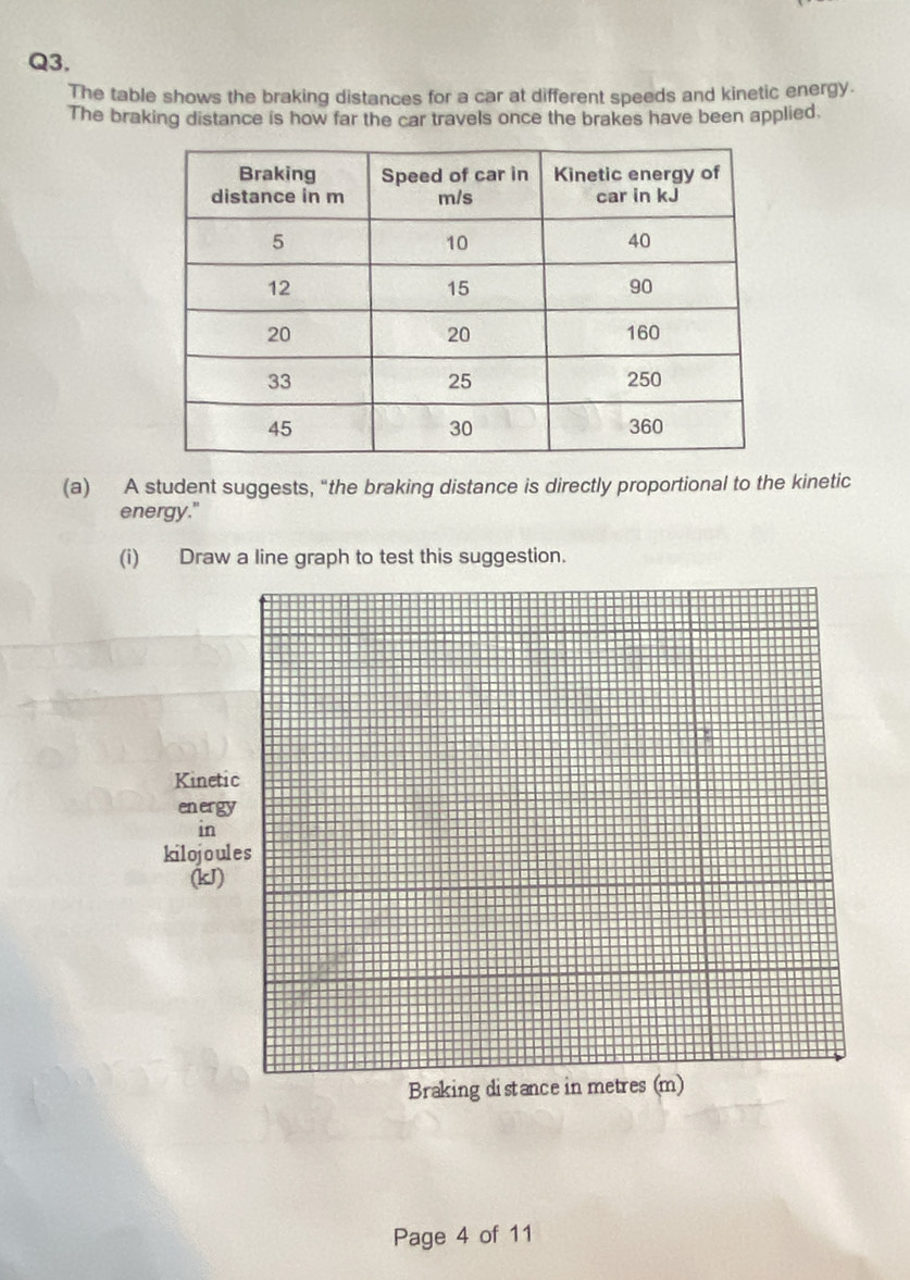 The table shows the braking distances for a car at different speeds and kinetic energy. 
The braking distance is how far the car travels once the brakes have been applied. 
(a) A student suggests, “the braking distance is directly proportional to the kinetic 
energy." 
(i) Draw a line graph to test this suggestion. 
Kinetic 
energy 
in 
kilojoules 
(kJ) 
Braking distance in metres (m) 
Page 4 of 11