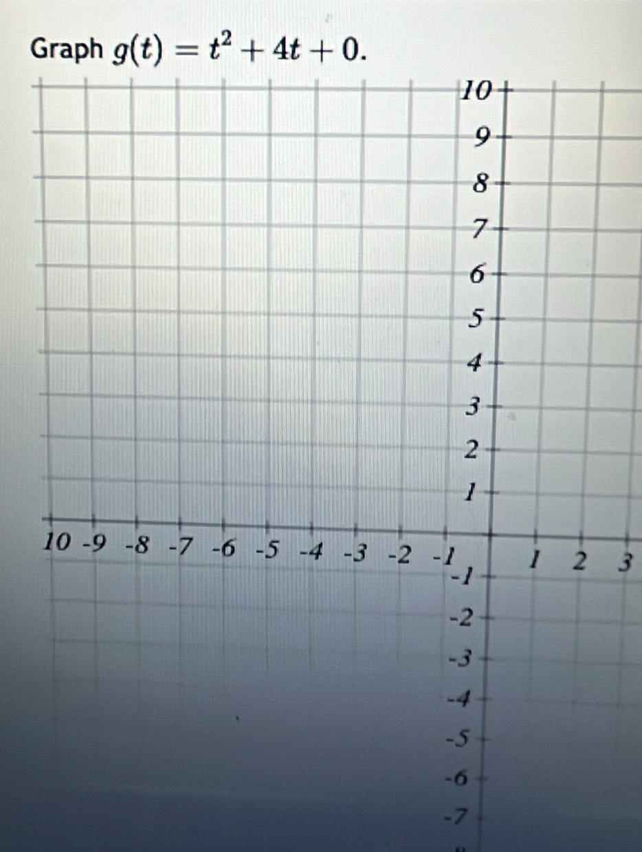 Graph g(t)=t^2+4t+0.
3
-7