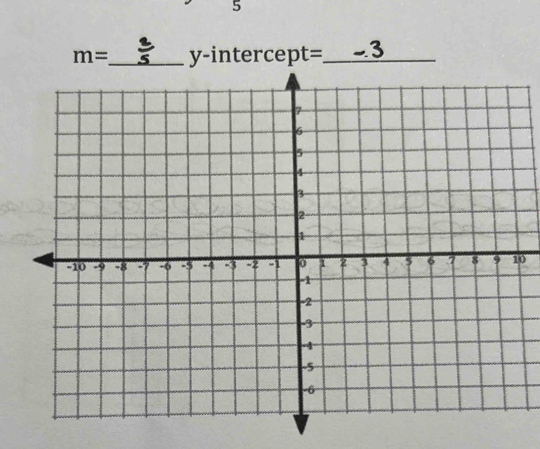 5
m= _ y-intercept=_ 
0