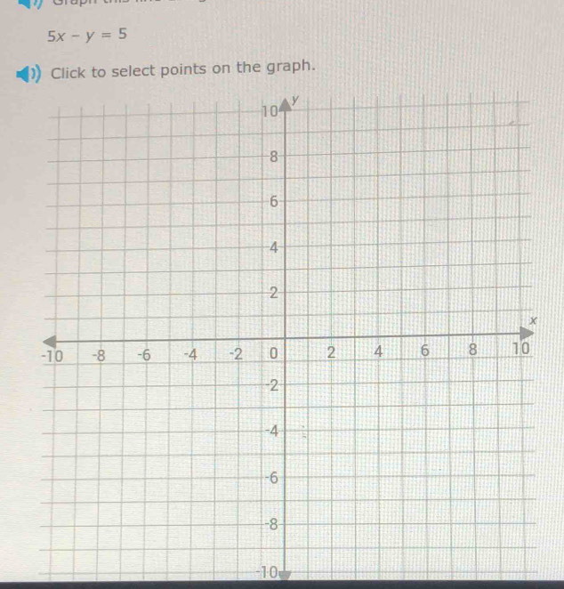 5x-y=5
Click to select points on the graph.
-10