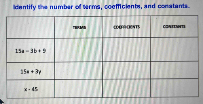 Identify the number of terms, coefficients, and constants.