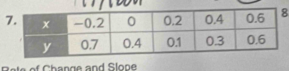 Rate of Change and Slope