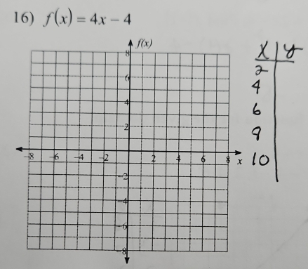 f(x)=4x-4