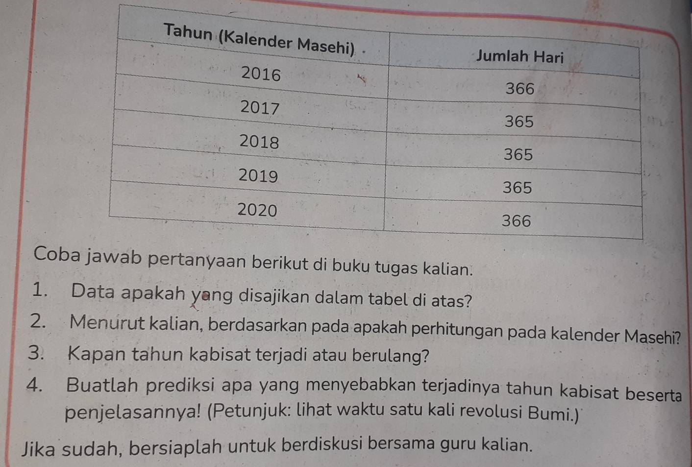 Cob di buku tugas kalian. 
1. Data apakah yang disajikan dalam tabel di atas? 
2. Menurut kalian, berdasarkan pada apakah perhitungan pada kalender Masehi? 
3. Kapan tahun kabisat terjadi atau berulang? 
4. Buatlah prediksi apa yang menyebabkan terjadinya tahun kabisat beserta 
penjelasannya! (Petunjuk: lihat waktu satu kali revolusi Bumi.) 
Jika sudah, bersiaplah untuk berdiskusi bersama guru kalian.