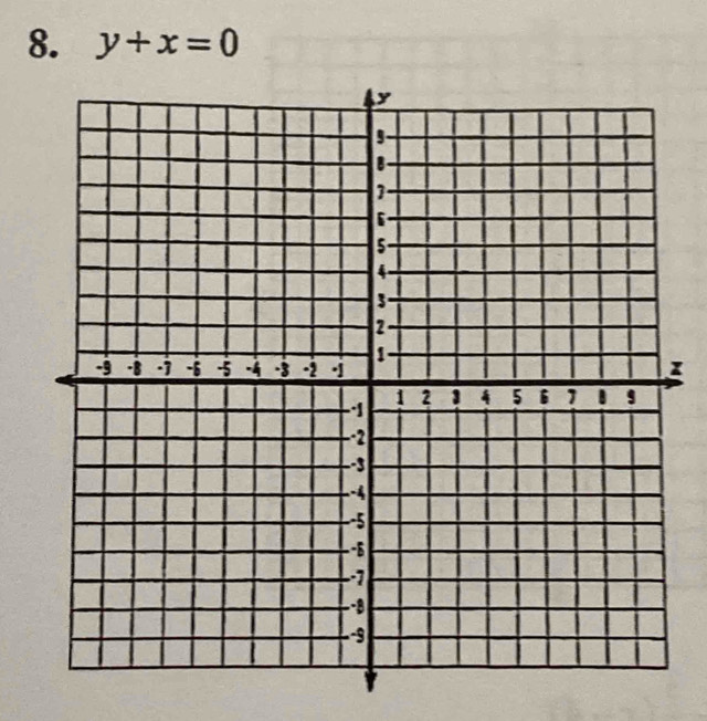 y+x=0
I