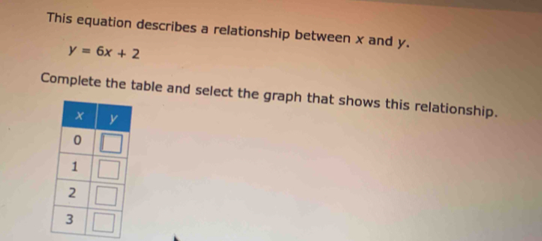 This equation describes a relationship between x and y.
y=6x+2
Complete the table and select the graph that shows this relationship.