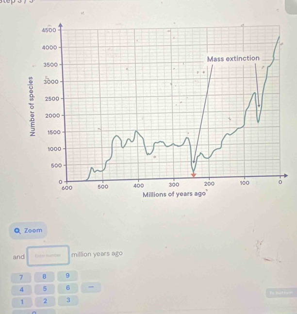 Zoom 
and Enter numbes million years ago
7 8 9
4 5 6
To hottom
1 2 3