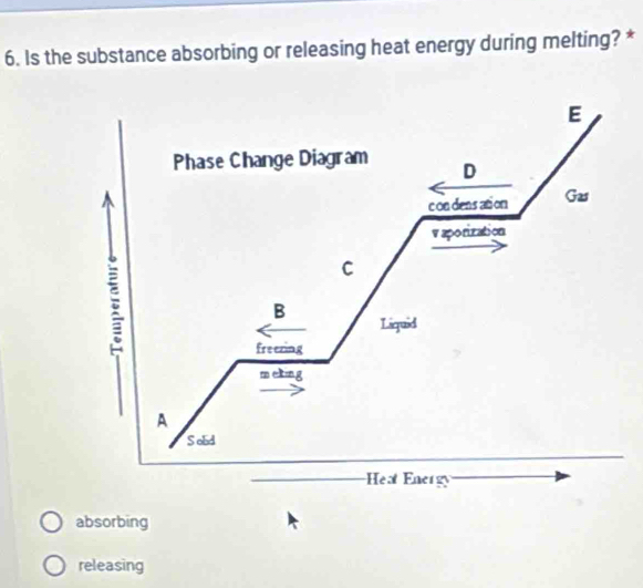 Is the substance absorbing or releasing heat energy during melting? *
absorbing
releasing