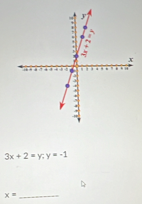 3x+2=y; y=-1
x= _