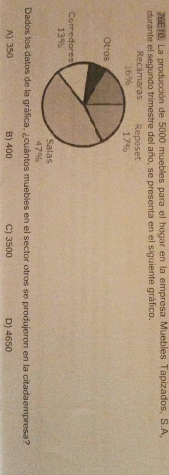 76E10. La producción de 5000 muebles para el hogar en la empresa Muebles Tapizados, S.A,
durante el segundo trimestre del año, se presenta en el siguiente gráfico.
Dados los datos de la gráfica, ¿cuántos muebles en el sector otros se produjeron en la citadaempresa?
A) 350 B) 400 C) 3500 D) 4650
