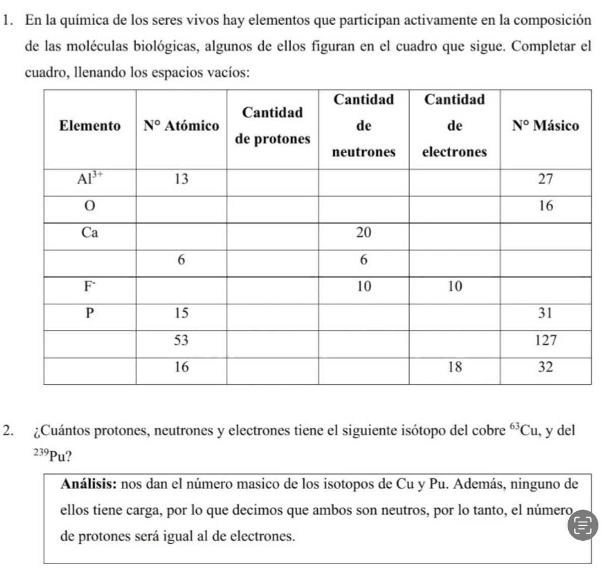 En la química de los seres vivos hay elementos que participan activamente en la composición
de las moléculas biológicas, algunos de ellos figuran en el cuadro que sigue. Completar el
cuadro, llenando los espacios vacíos:
2. ¿Cuántos protones, neutrones y electrones tiene el siguiente isótopo del cobre^(63)Cu , y del^(239)Pu 2
Análisis: nos dan el número masico de los isotopos de Cu y Pu. Además, ninguno de
ellos tiene carga, por lo que decimos que ambos son neutros, por lo tanto, el número
de protones será igual al de electrones.