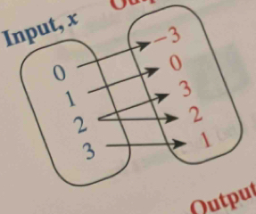 Input, x Ởu 
Nutput