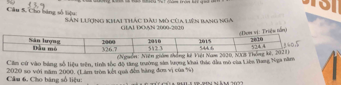 ) 
Của đường kinh là bão nhiều %? (làm tròn kết quđ đếi 
Câu 5. Cho bảng số liệu: 
SẢN LƯợNG KHAI THÁC DÂU Mỏ CủA LIÊN BANG NGA 
GIAI ĐOẠN 2000 -2020 
Triệu tấn) 
(Nguồ 
Căn cứ vào bảng số liệu trên, tính tốc độ tăng trưởng sản lượng khai thác dầu mỏ của Liên Bang Nga năm 
2020 so với năm 2000. (Làm tròn kết quả đến hàng đơn vị của %) 
Câu 6. Cho bảng số liệu: 
úa phi 1 1p-pin năm 2022