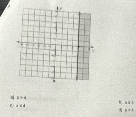 a) x>4 b) x≥ 4
c) x≤ 4 x<4</tex> 
d)