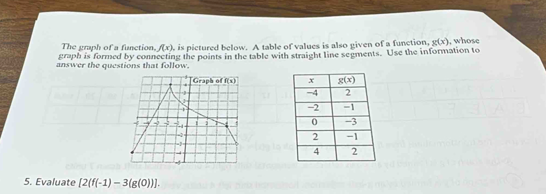 The graph of a function, f(x) , is pictured below. A table of values is also given of a function, g(x) , whose
graph is formed by connecting the points in the table with straight line segments. Use the information to
answer the questions that follow.
 
5. Evaluate [2(f(-1)-3(g(0))].